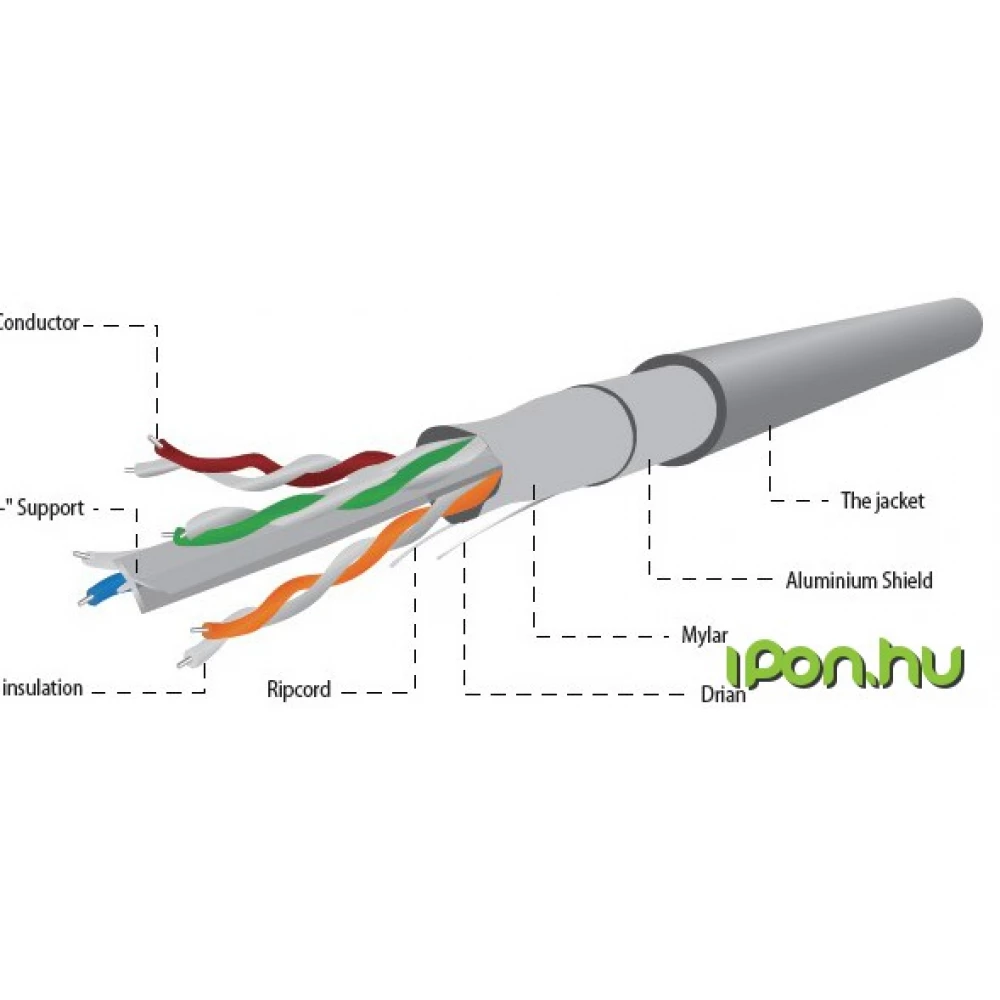 GEMBIRD UTP Összekötő Szürke 100m FPC-6004-L/100