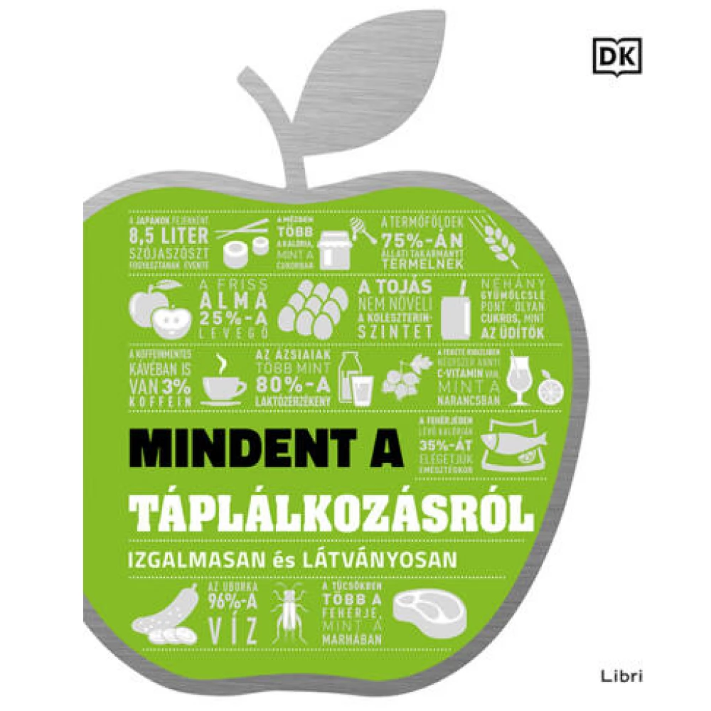 Mindent a táplálkozásról - Izgalmasan és látványosan (2022)