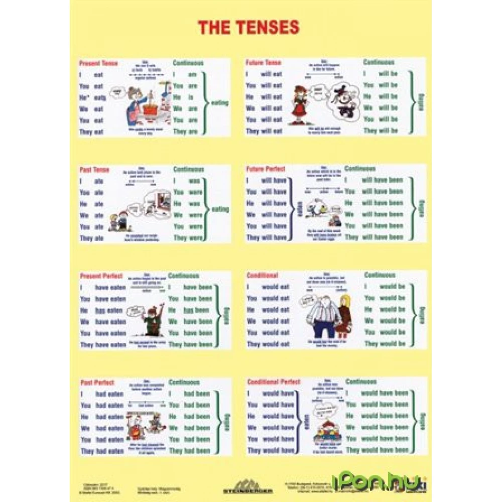 Tanuló munkalap A4 The Tenses + Sentence Buiding