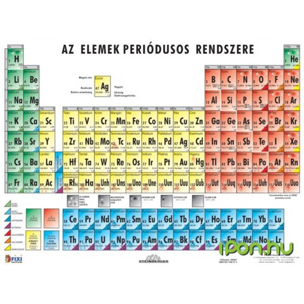 Tanulói munkalap A4 "Periódusos rendszer"